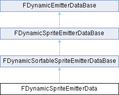 UnrealEngine3: FDynamicSpriteEmitterData Struct Reference