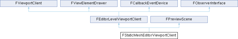 UnrealEngine3: FStaticMeshEditorViewportClient Struct Reference